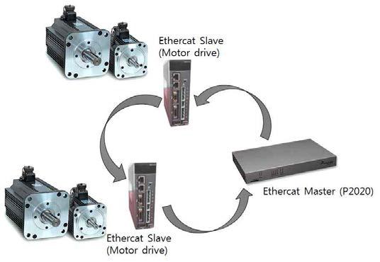 EtherCAT 연동 시스템