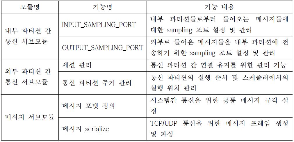 통신 모듈 기능 명세