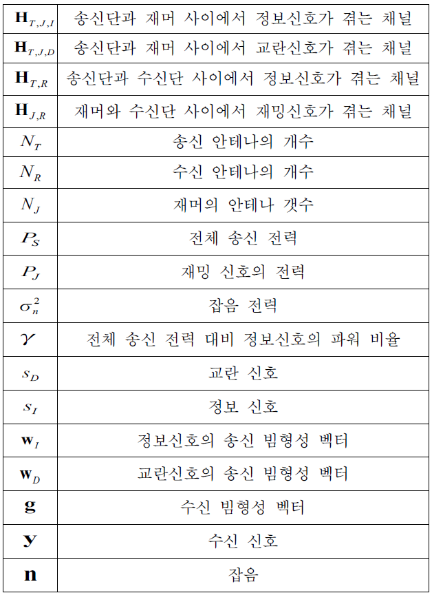 제안기법에 사용될 기호