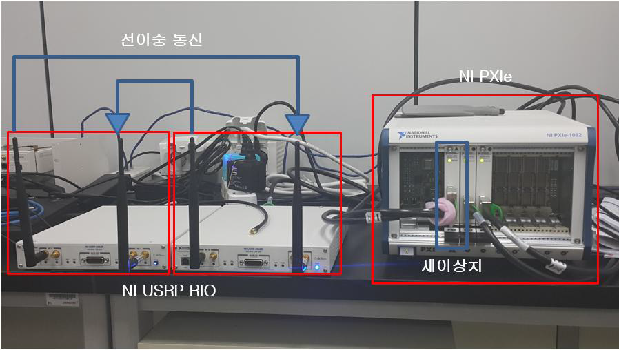 항재밍 성능 분석을 위한 테스트베드