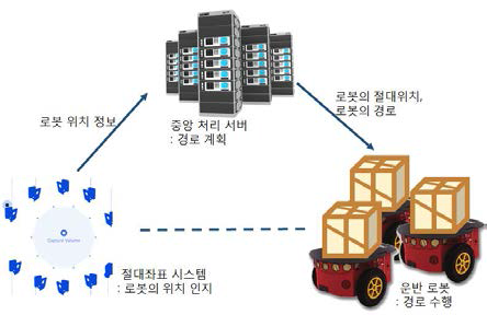 감시제어데이터수집 시스템 설계