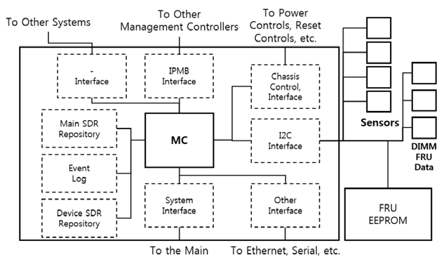 IPMI 구성요소