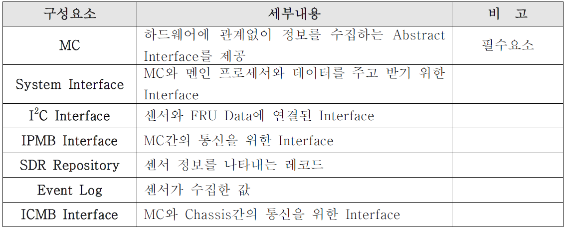 IPMI 주요 구성요소