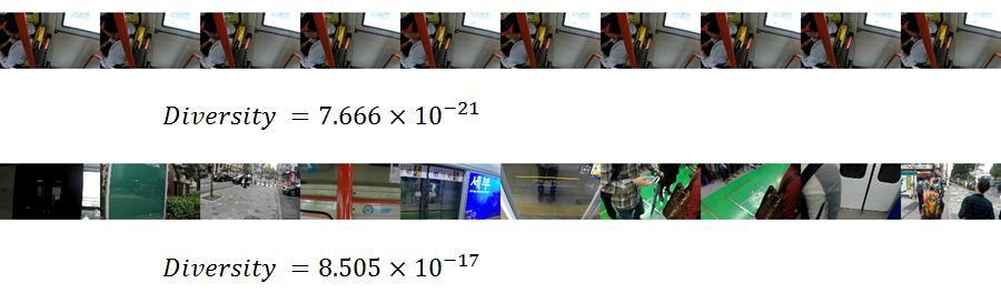 서로 다른 이미지 조합에 따른 diversity 값을 비교한 그림으로, 다양한 이미지가 존재할 때 더 큰 diversity를 갖는 measure를 정의