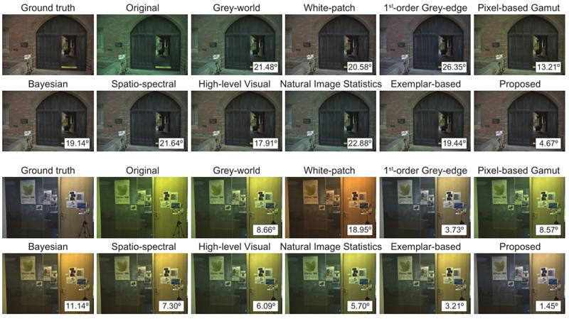Gehler-Shi set의 테스트 데이터에 다양한 알고리즘을 사용하여 조명 색을 보정한 결과.