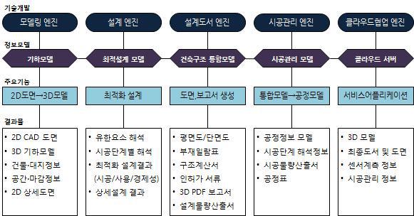 기능구성 및 결과물