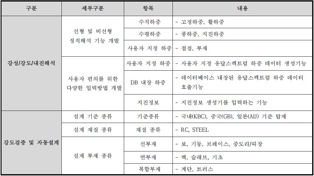 최적설계 엔진 1차년도 상세 개발기능