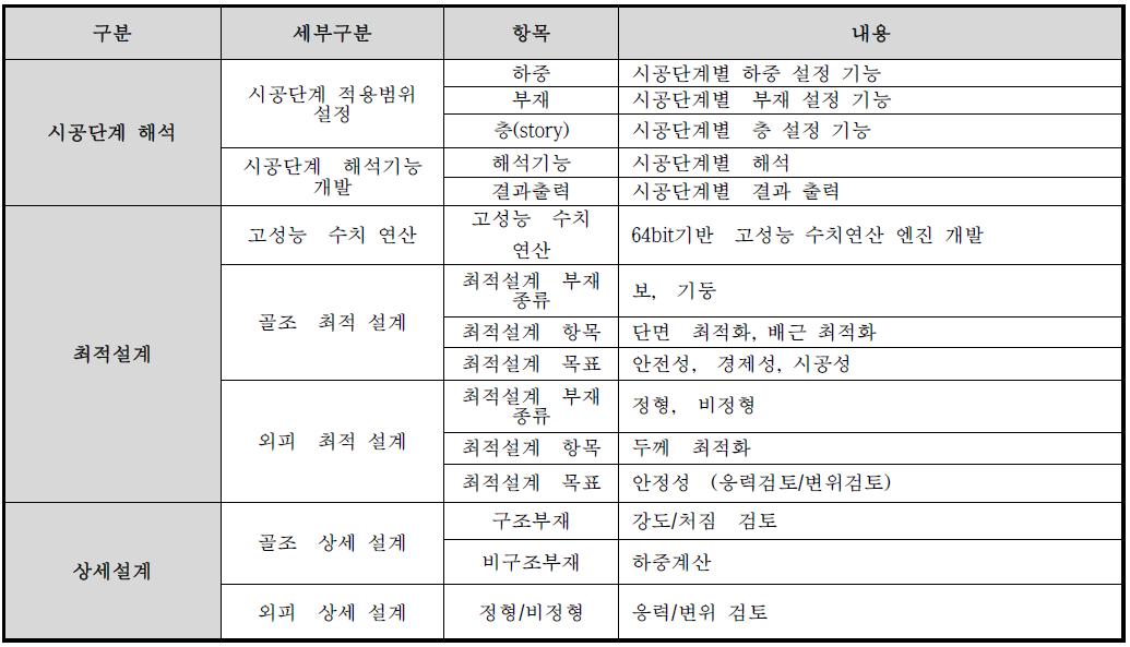 최적설계 엔진 2차년도 상세 개발기능