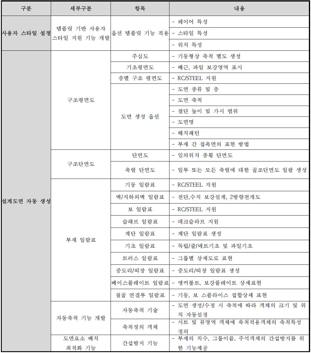 설계도서 엔진 1차년도 상세 개발기능