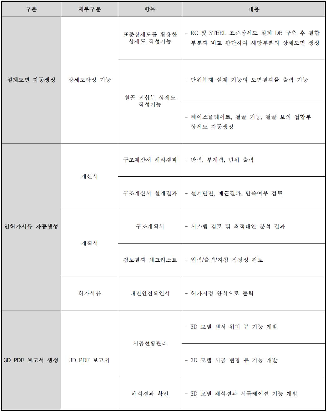 설계도서 엔진 2차년도 상세 개발기능