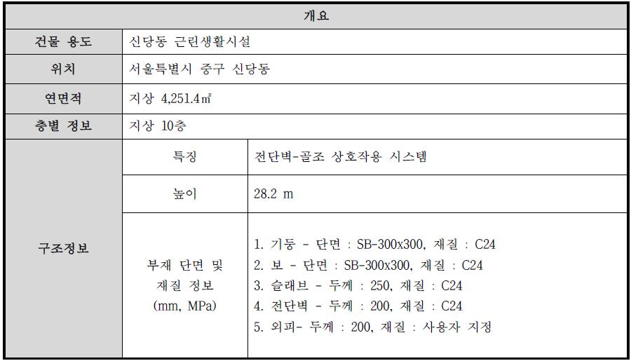 건물 개요