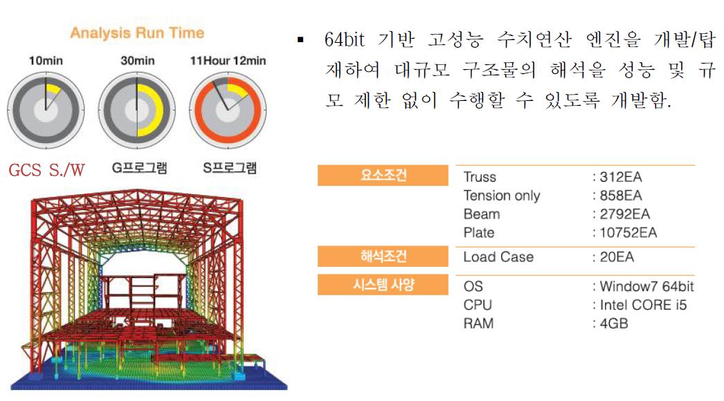 해석 성능 비교