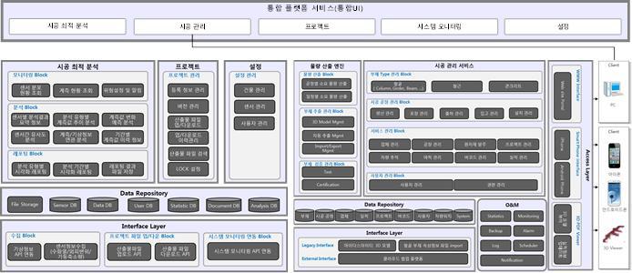 GCS 통합플랫폼 아키텍처 구성도