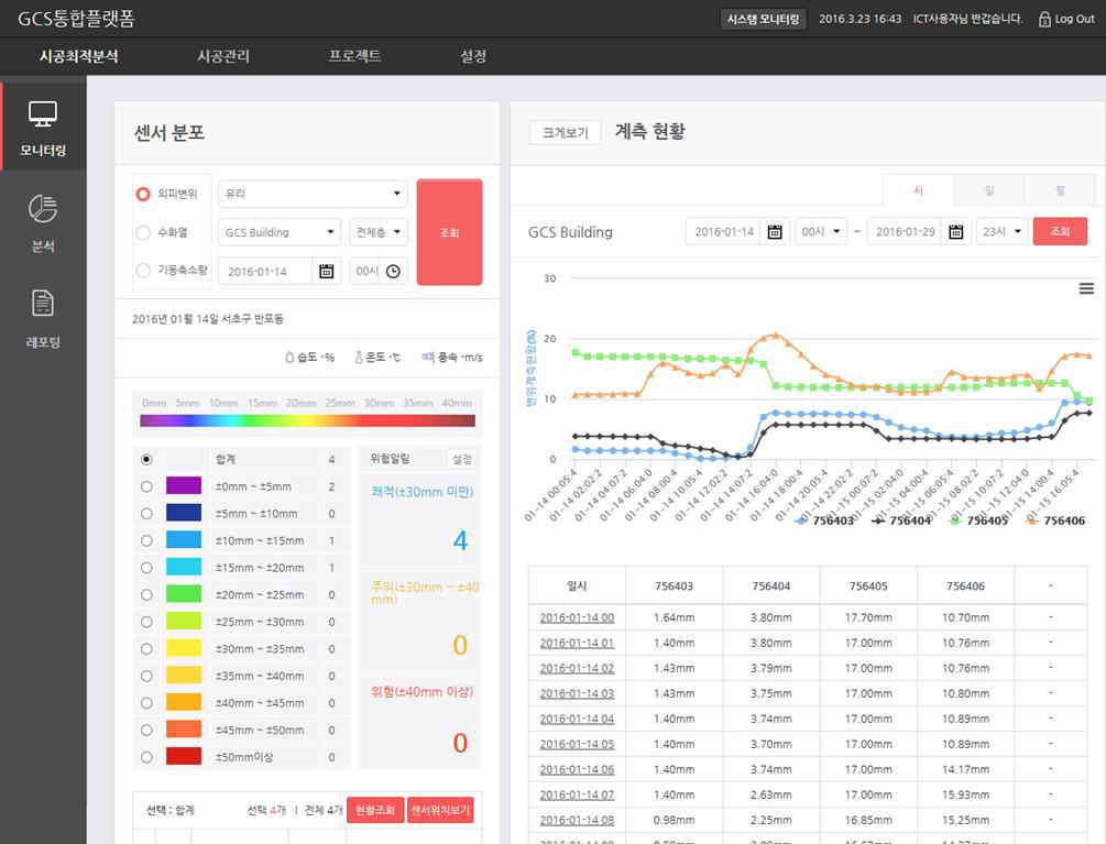 센서데이터(외피변위/수화열/기둥축소량) 모니터링 기능