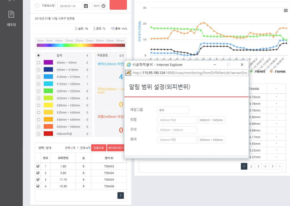 센서데이터 위험범위 알림 설정 기능