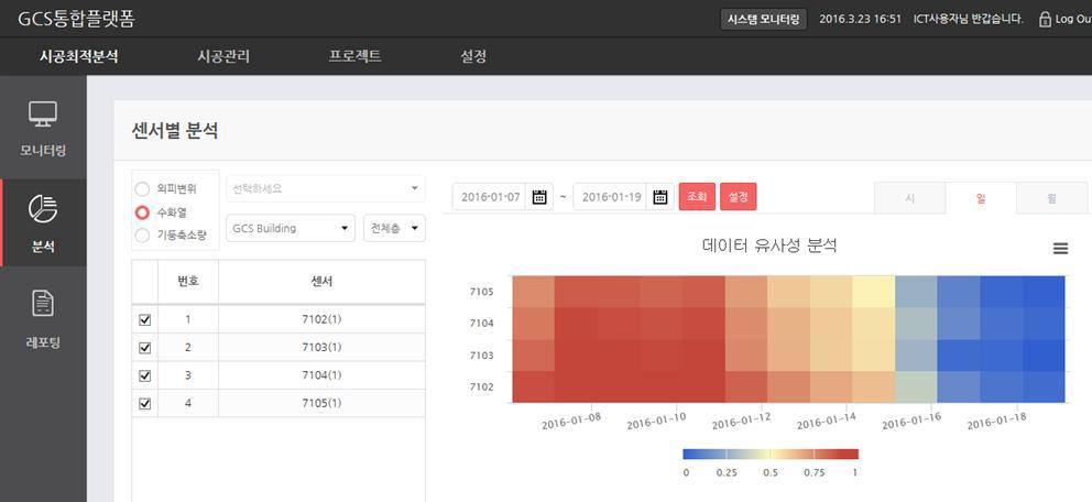 센서데이터 분석 알고리즘을 적용한 UI/UX 제공