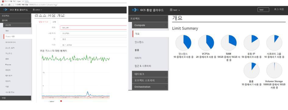 리소스 모니터링 화면 (실시간 모니터링 및 리소스 개요 화면)