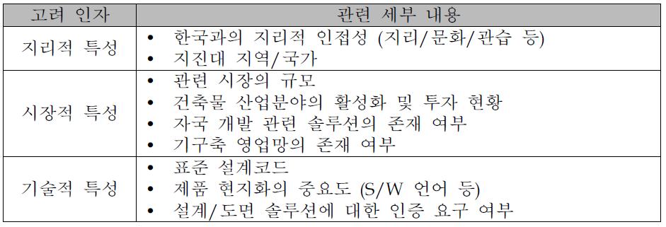 타겟시장 고려 인자