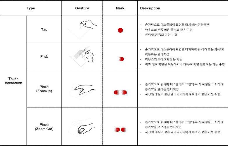 Touch Interaction