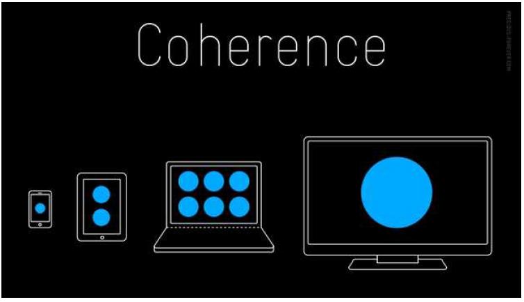 Coherence 개념