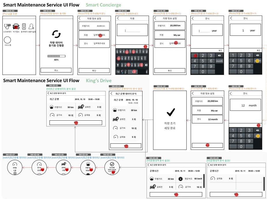 UI 가이드라인을 반영한 Smart Maintenance Service UI Flow(예시)