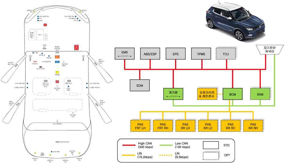 쌍용자동차(주)의 전략모델 2015년형 TIVOLI 모델의 E/E 컴포넌트