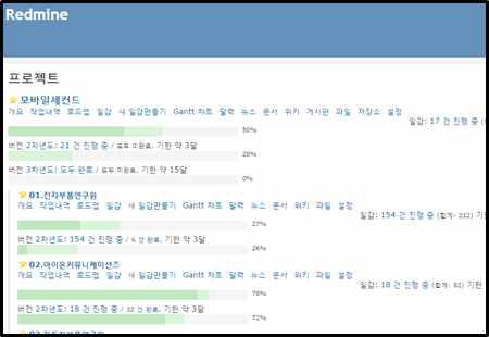 Redmine 프로젝트 총괄 관리