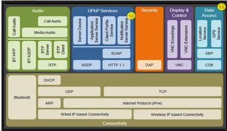 MirrorLink Architecture