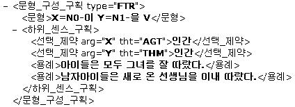 세종 전자사전의 문형 구성 구획(따르다)