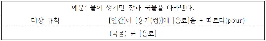 세종 전자사전의 규칙으로 중의성 판단을 하지 못하는 경우