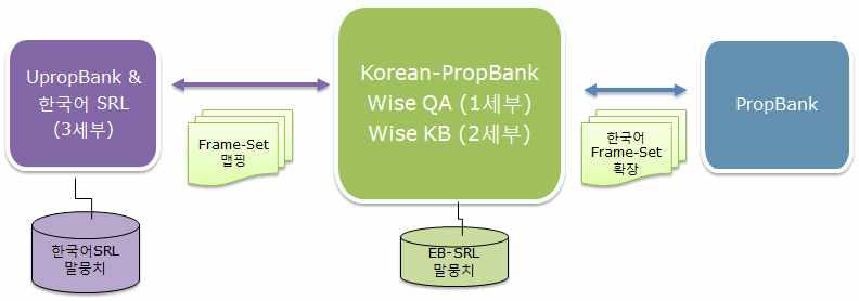 3차년도 9주제 주요 연구 이슈들