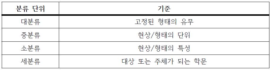 개체 유형 분류의 기준