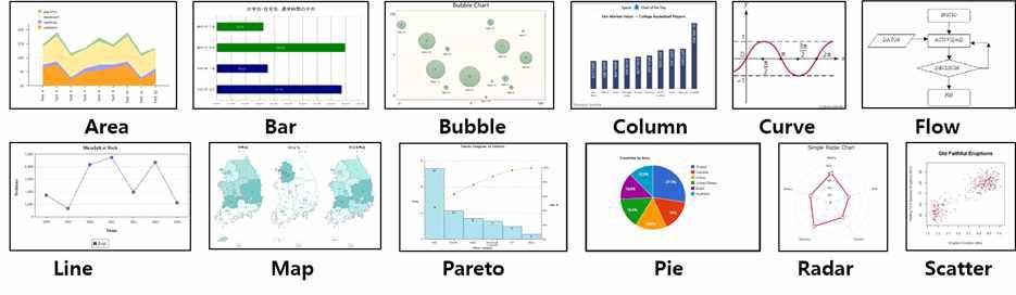 12가지 종류의 차트 데이터 셋