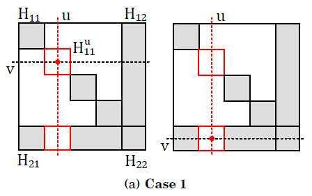 Case 1) H11의 block 안 또는 H21 간선이 변경 된 경우