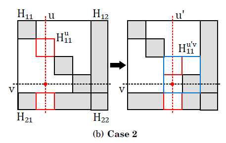 Case 2) H11의 block과 block사이에 간선이 추가된 경우