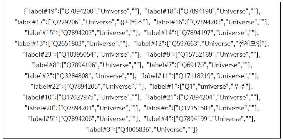 위키데이터 내에서 “universe”의 다양한 의미들