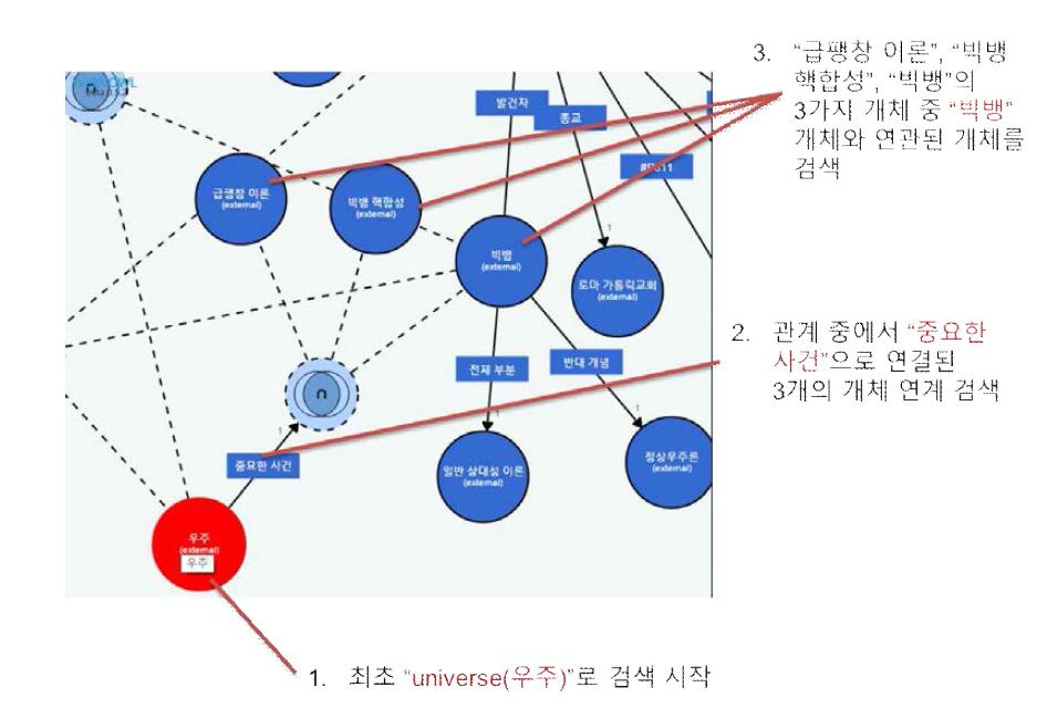 개념그래프 초기 확장 과정