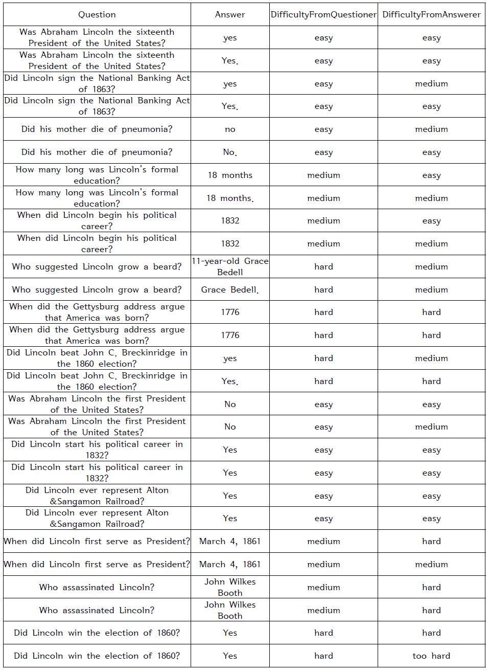 Question-Answer Dataset 1.2 예시