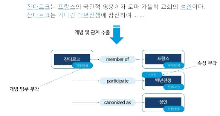 3차년도 1주제 주요 연구 이슈들