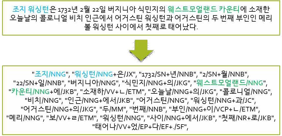 학습할 문장 선별을 위하여 문장 내의 개념 포함 여부 확인 예시