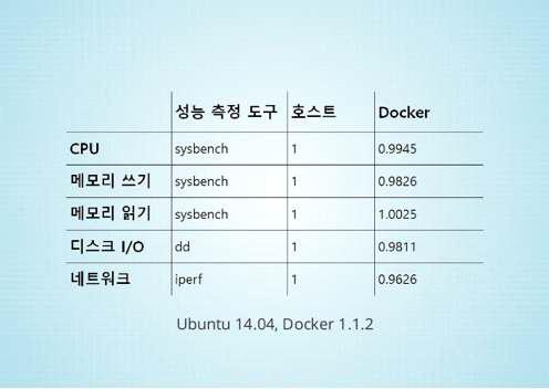 도커의 성능테스트