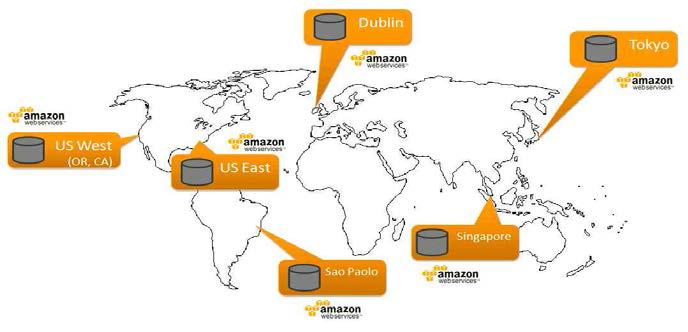 Amazon Data Center