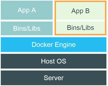 Docker 기반 서비스 운영