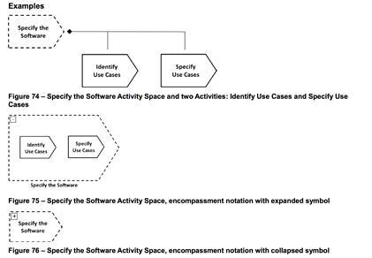 Graphical Syntax (from Essence Specification)