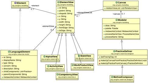 웹기반 모델링을 지원하기 위한 하부 프레임워크의 구조