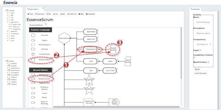 Essence Kernel Alpha 와 Practice 산출물간의 매핑 기능