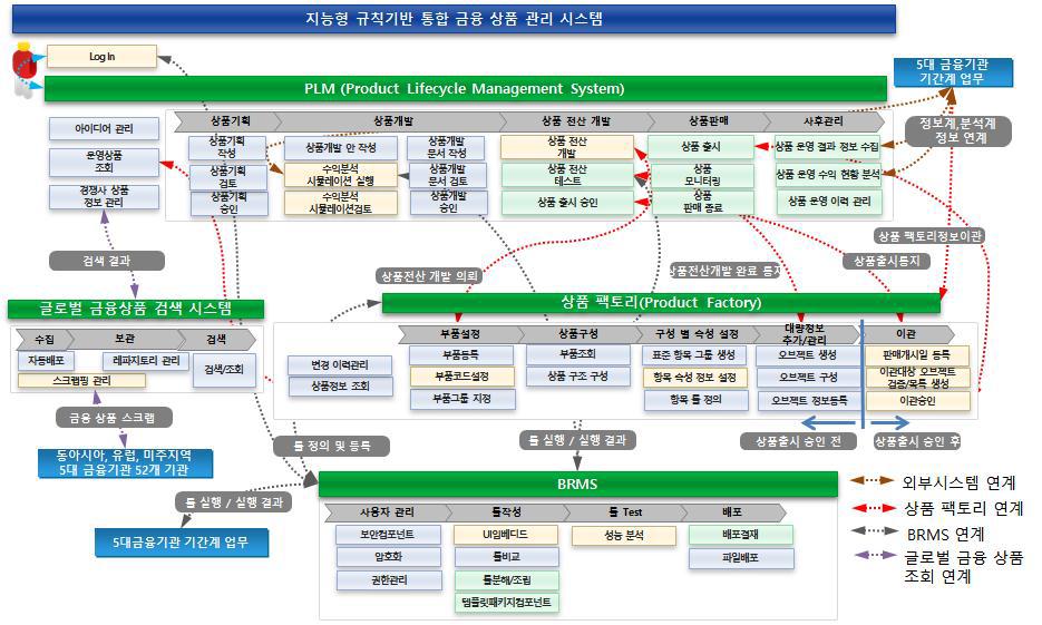 목표 시스템 구성도