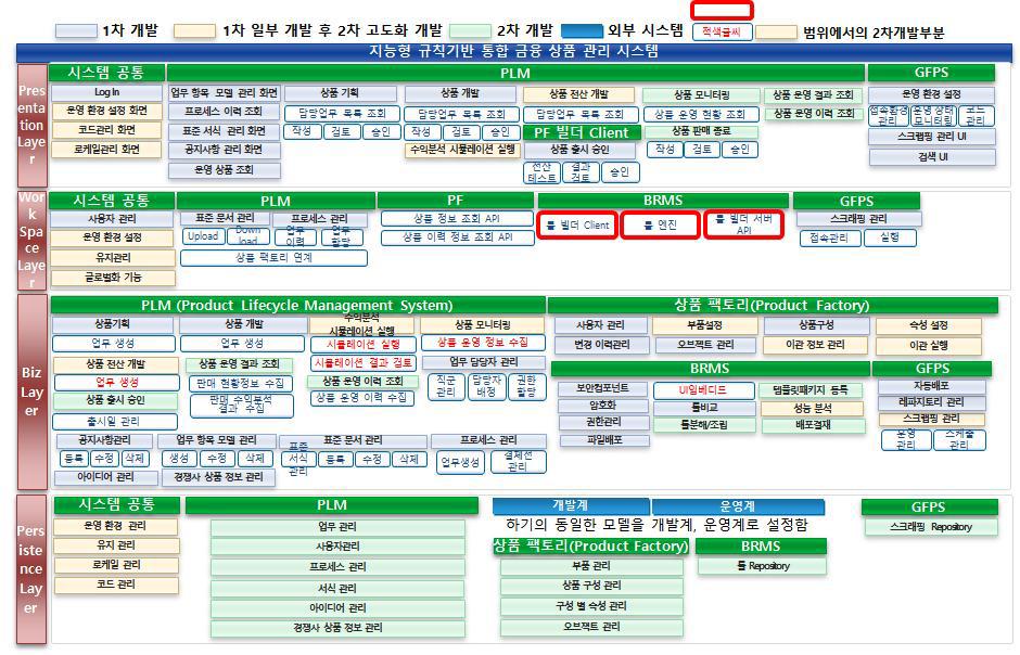 목표 시스템 아키텍처 구성도