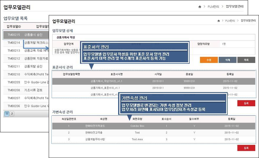 업무 모델 관리 화면