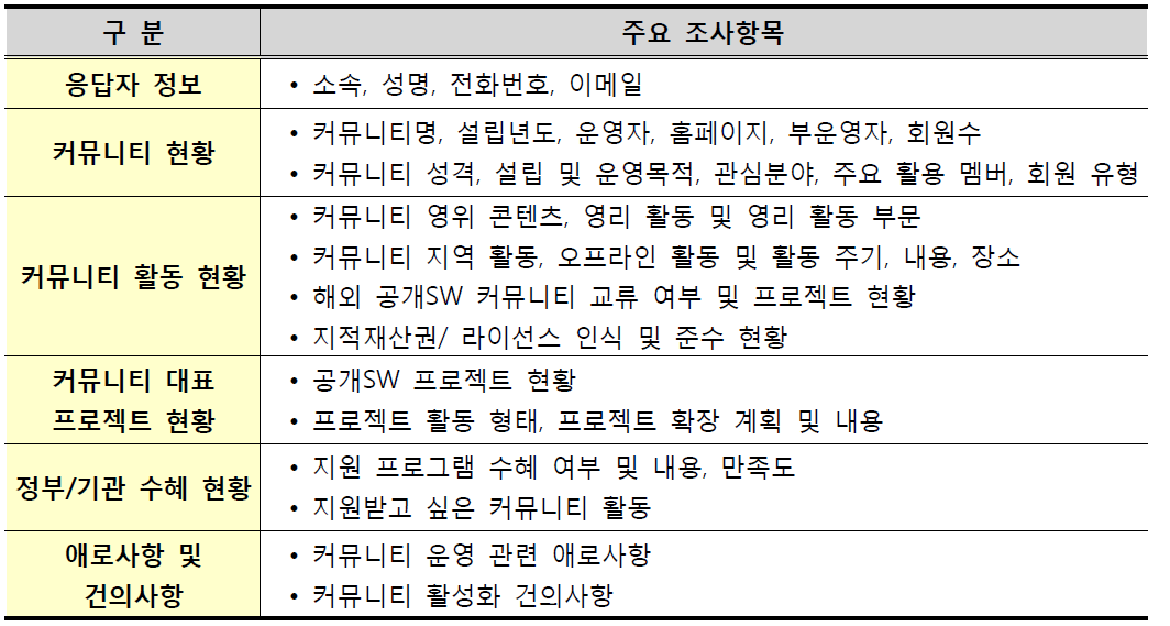 공개SW커뮤니티 주요 조사항목